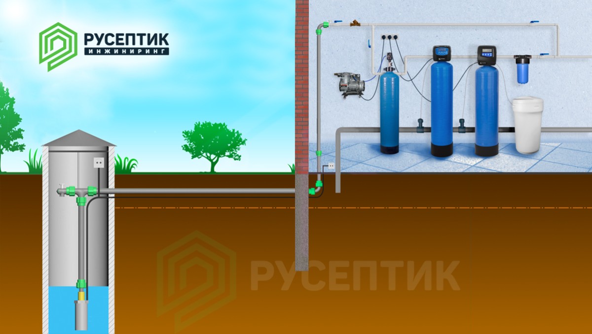 Системы водоочистки под ключ в компании РуСептик