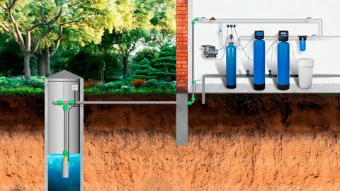 watertreatment