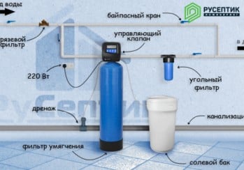 Умягчение