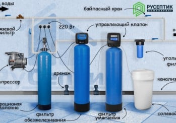 Комплекс