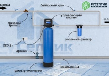 Обезжелезивание